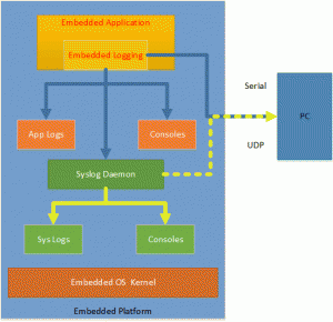 log_flowchart